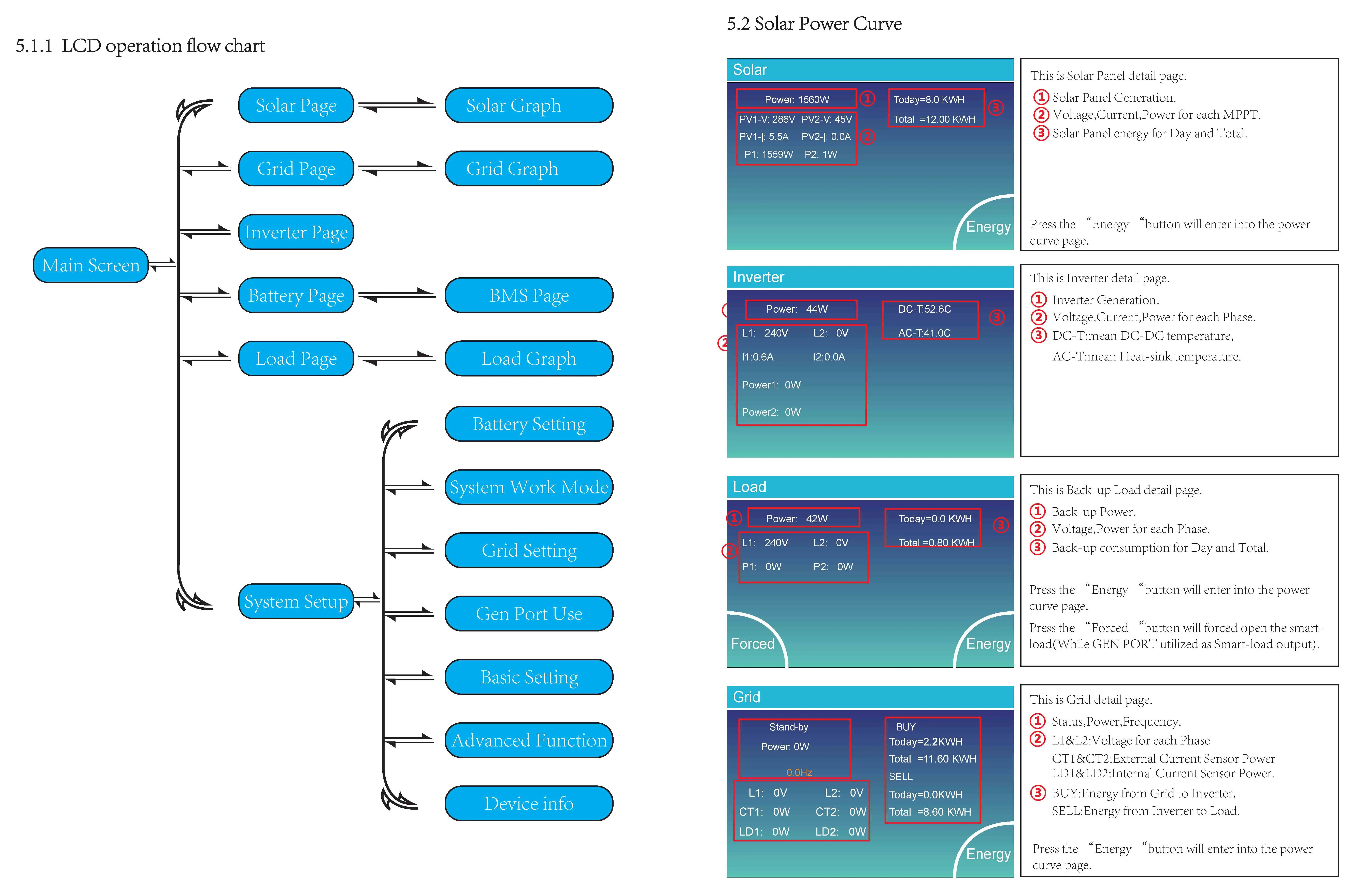5KW 7600W/8KW on and off Grid Hybrid Energy Inverter with MPPT solar charger AC Charger UPS function dc 48v to ac 220v 230v 240v