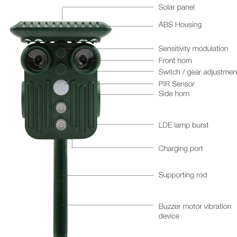Outdoor Ultrasonic Animal Repellent Solar Powered Motion Sensor 5 Levels Dog Cat Raccoon Rabbit Garden Infrared Sensor Repeller
