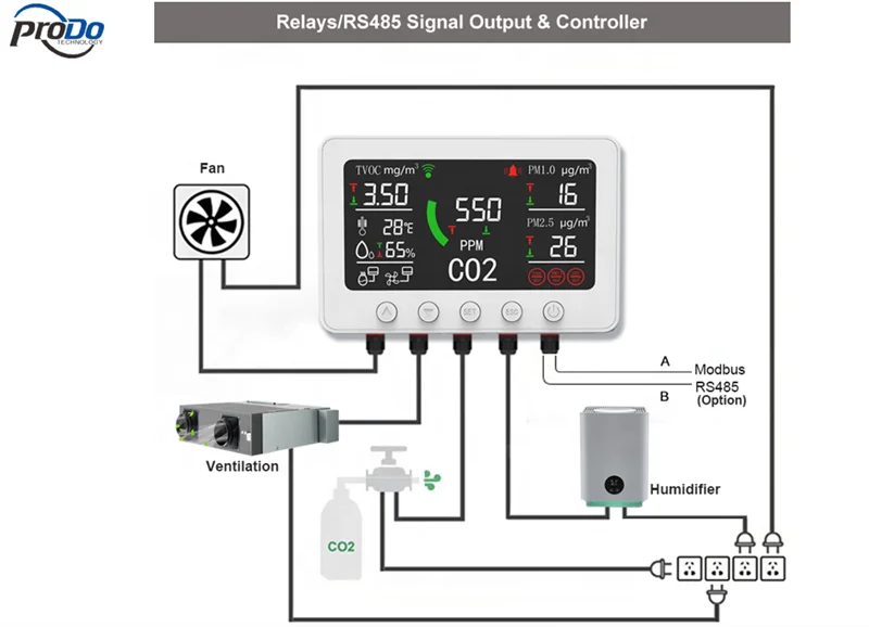 8 in 1 Greenhouse Tuya PM2.5 WiFi Smart NDIR co2 PM2.5 Sensoor indoor Air quality Mnitor portable  co2 Monitor White black