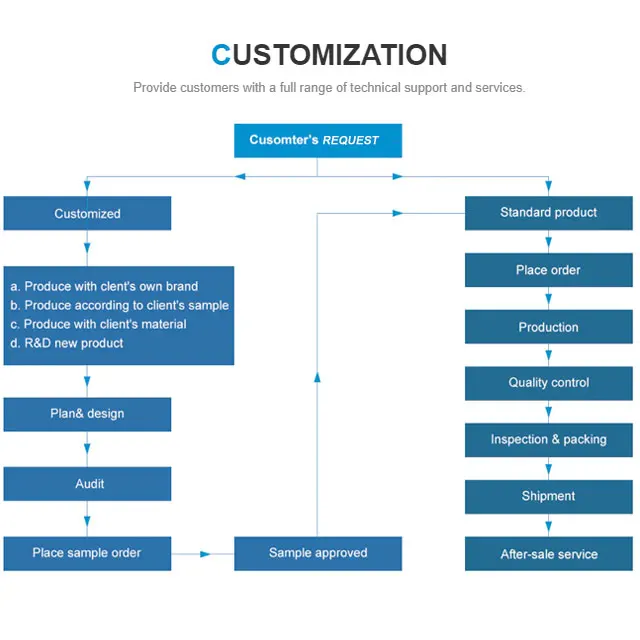 2.5mm dia shaft small and high quality rotary switch encoder with high pulse S18 rotary encoder switch