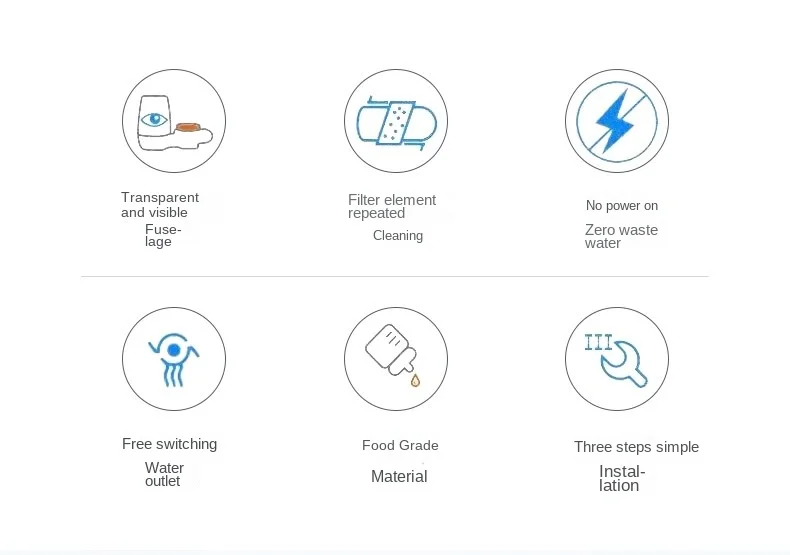 Eco Replacement Uv Spa Hard Shower Water Filter/Purifier