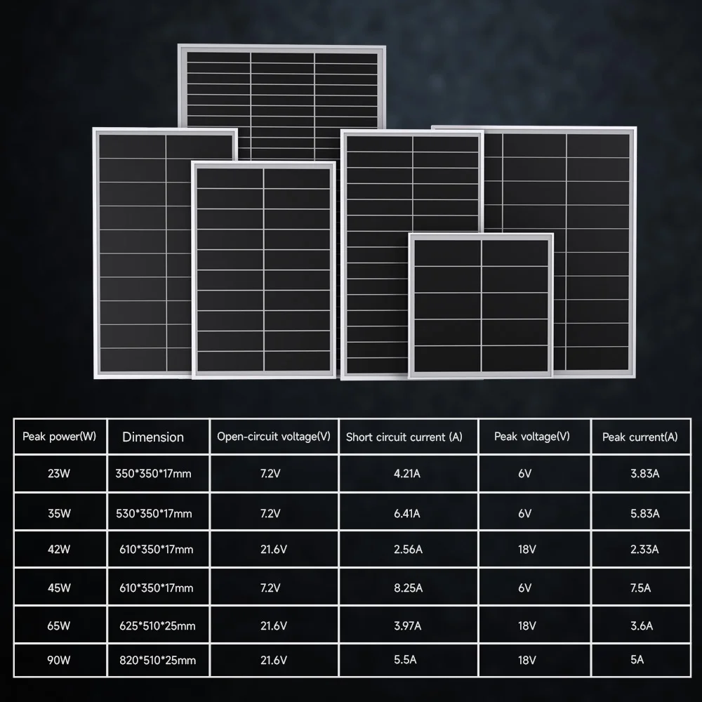 factory manufactures high-efficiency solar panels and photovoltaic modules for small power systems Solar energy products