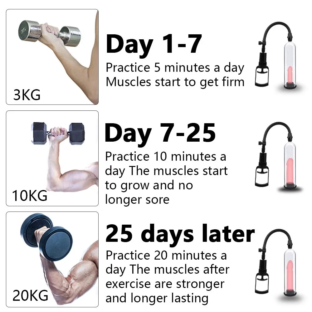 Male Penis Vacuum Pump with Metal Valve For Men Manual Enlargement Penis Growth Enhancer Male Penile Trainer Tool Adult Sex Toy