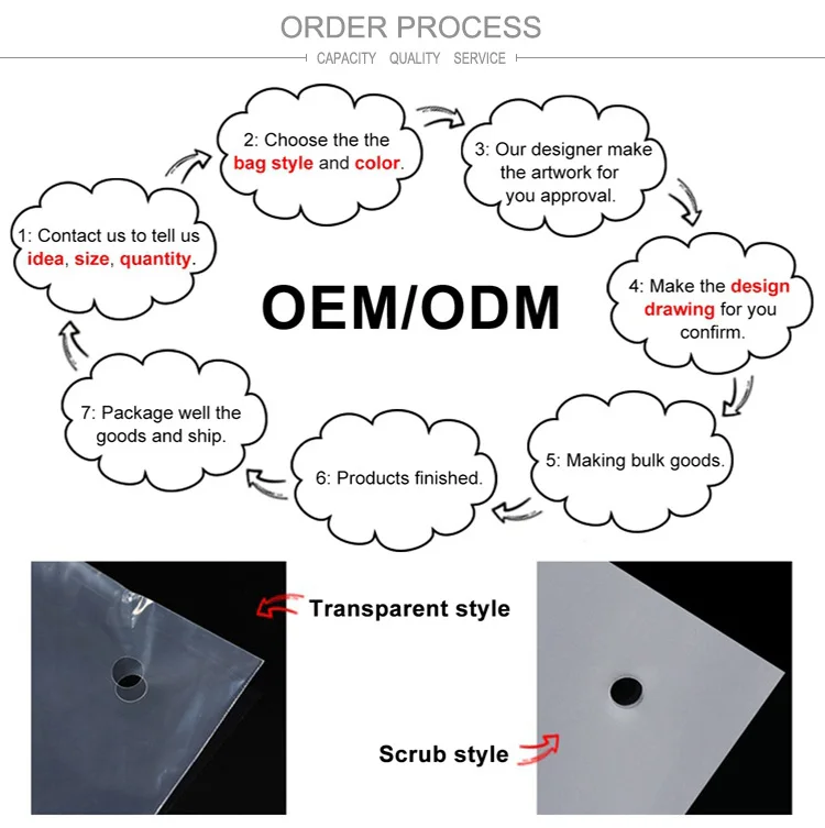 order process.jpg