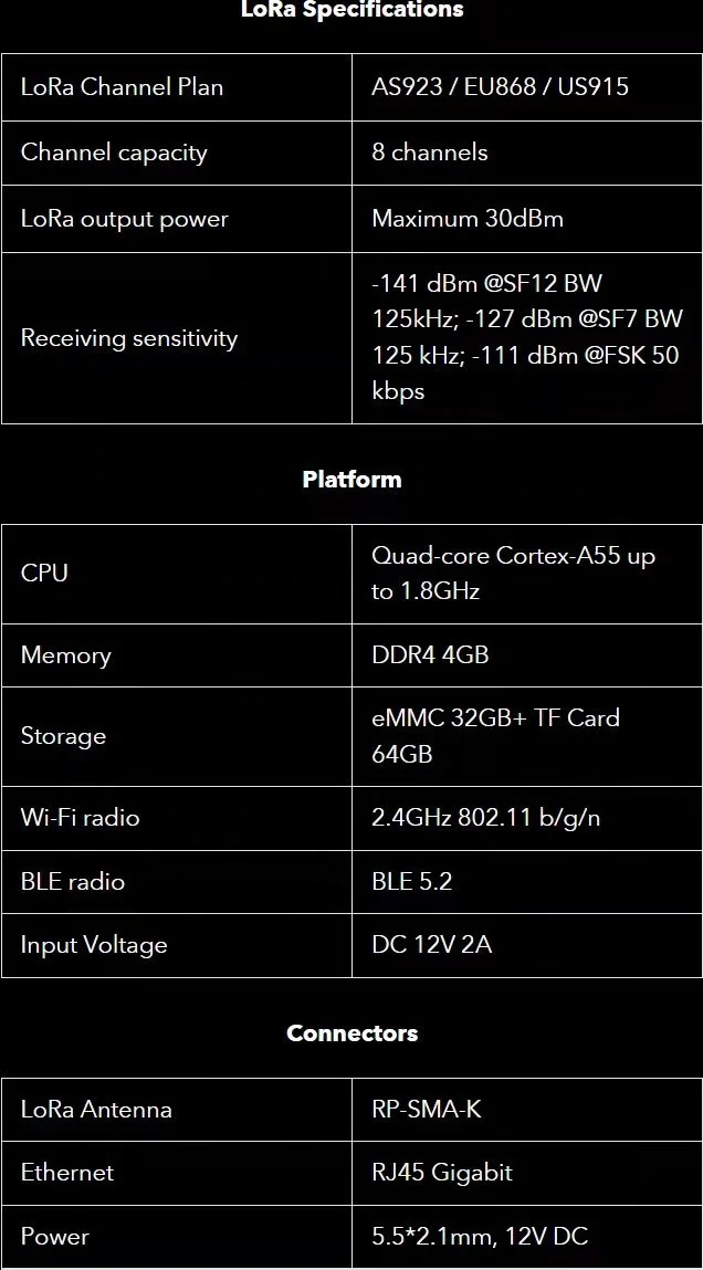 2022BTCBOT Ready to Ship Panther X2 Hotspot helium US915 EU868 AU915 For HNT Helium fast shipping