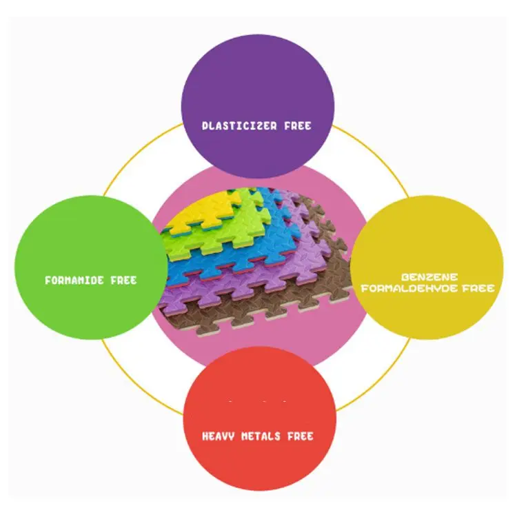 100% EVA High Density Gym  Foam Interlocking Floor Exercise Tatami Eva Mat