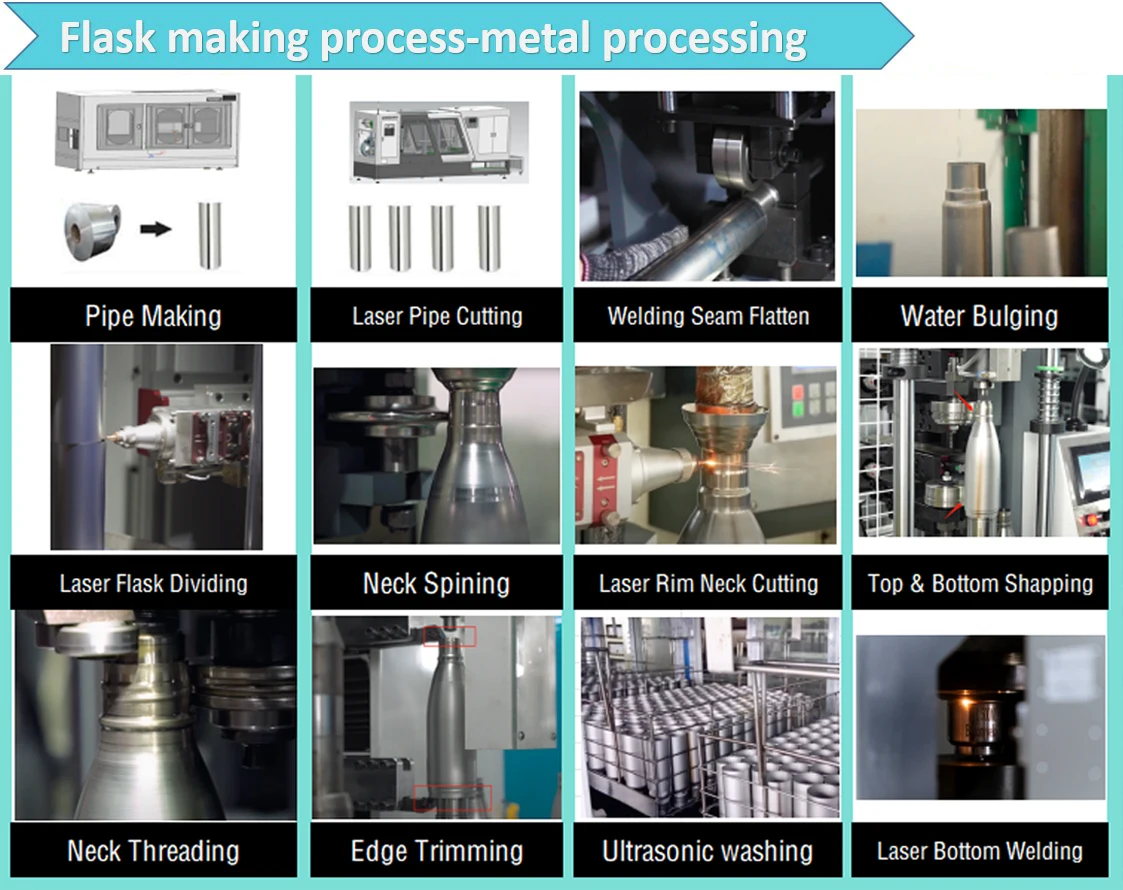 thermo forming machine flask manufacturing machine tumbler making stainless steel water kettle production line of kettle machine