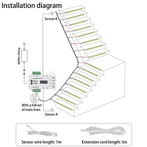 LED Stair Lighting with Motion Sensor 16 Levels Light RGB Colourful LightsColoured