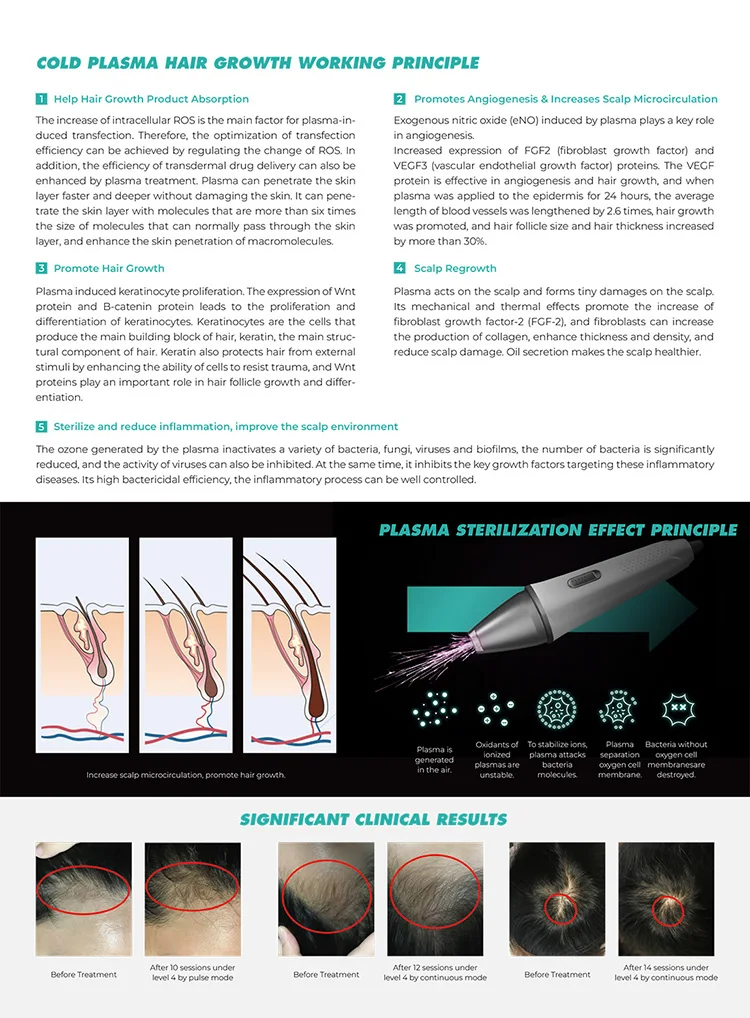 Leaflife Innovaitve Professional Cold Plasma face wrinkle remover /  3 in 1 Fractional Plasma technology face anti-aging device