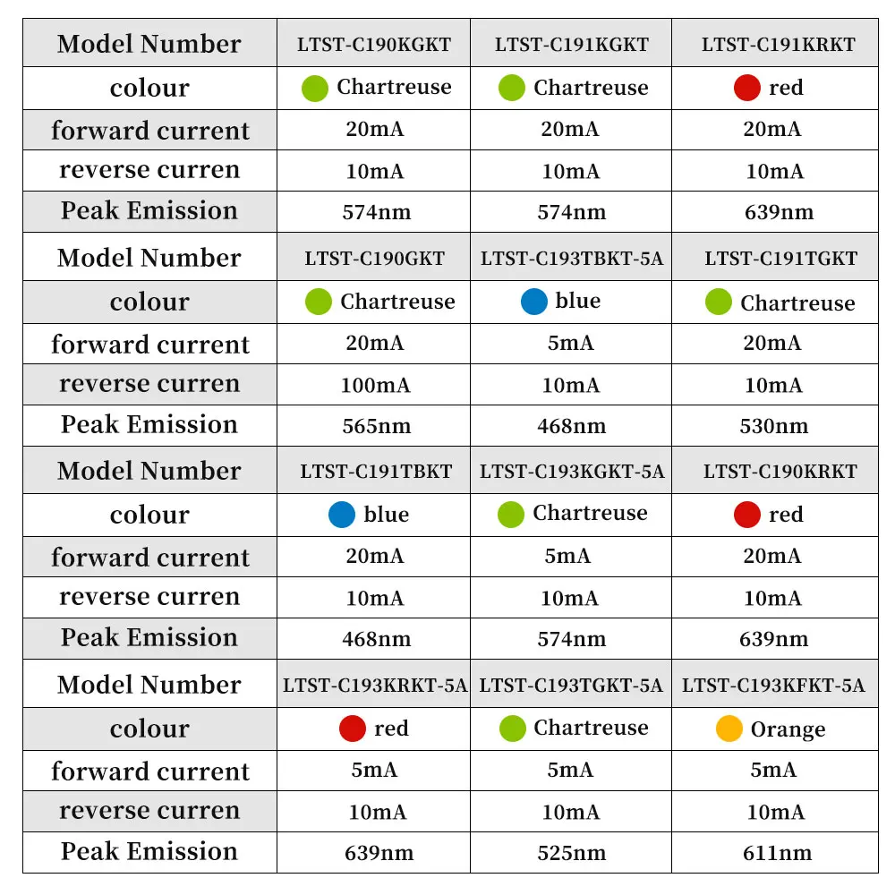 Taiwan original LITEON/LED light beads 5mm 3mm 3.1mm single color dual color tricolor straight plug indicator lights.