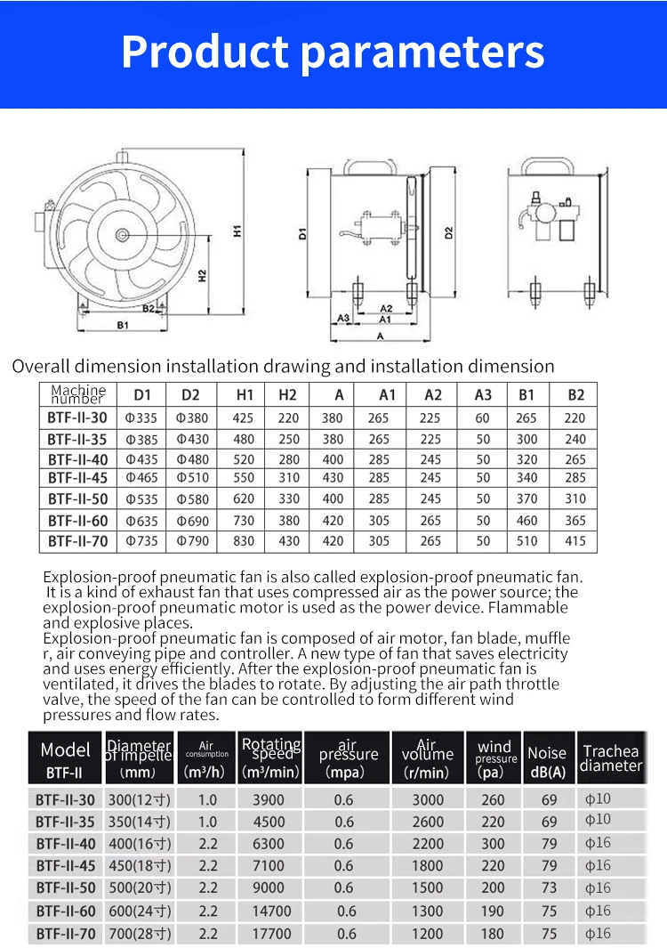 12/14/16/18/20/24/28 inch industrial commercial air circulation pneumatic axial fans with support frame
