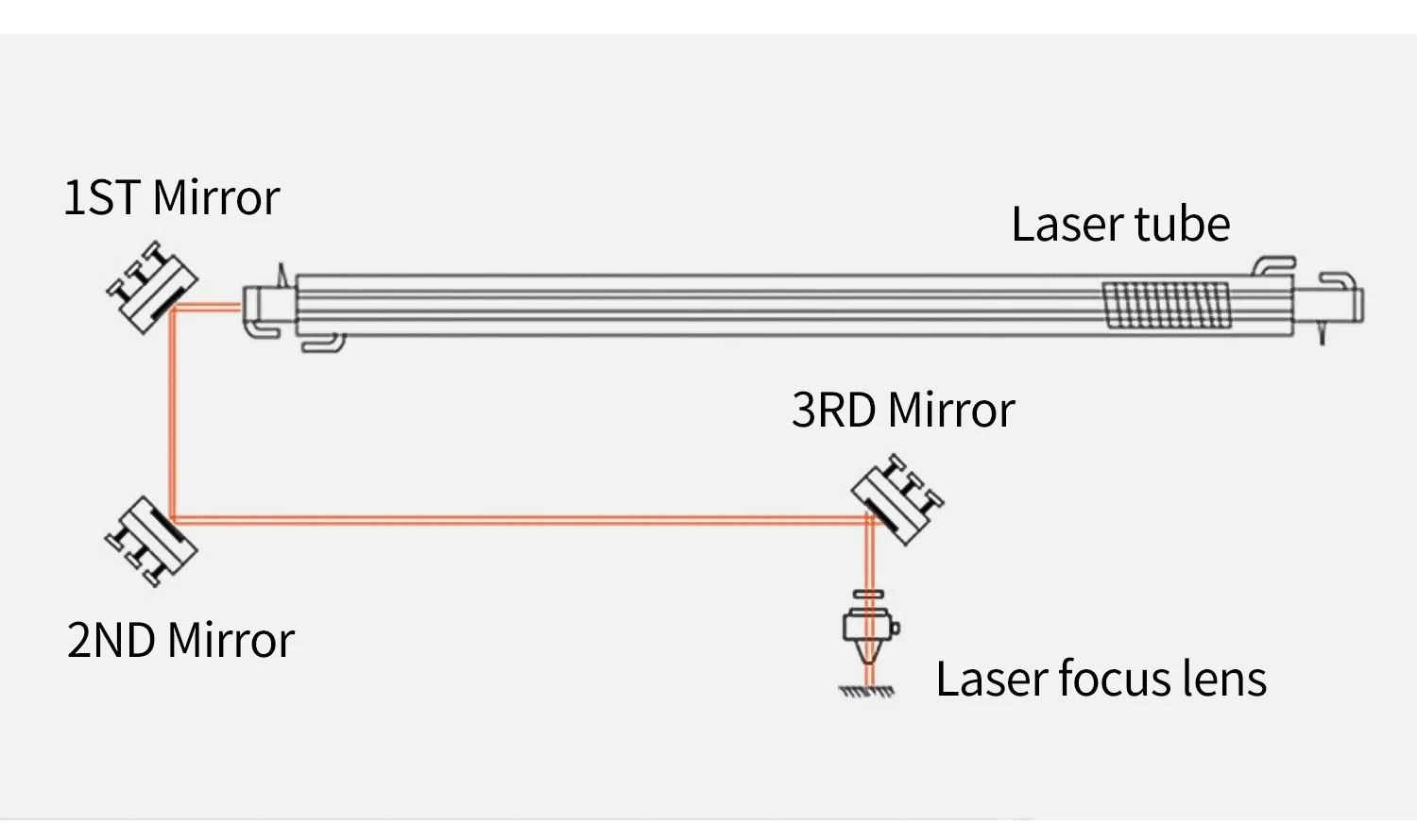 Co2 Laser Lenses Reflection Mirror Dia.19/20/25/30/38.1mm Thickness 3mm For Laser Machine Lenses
