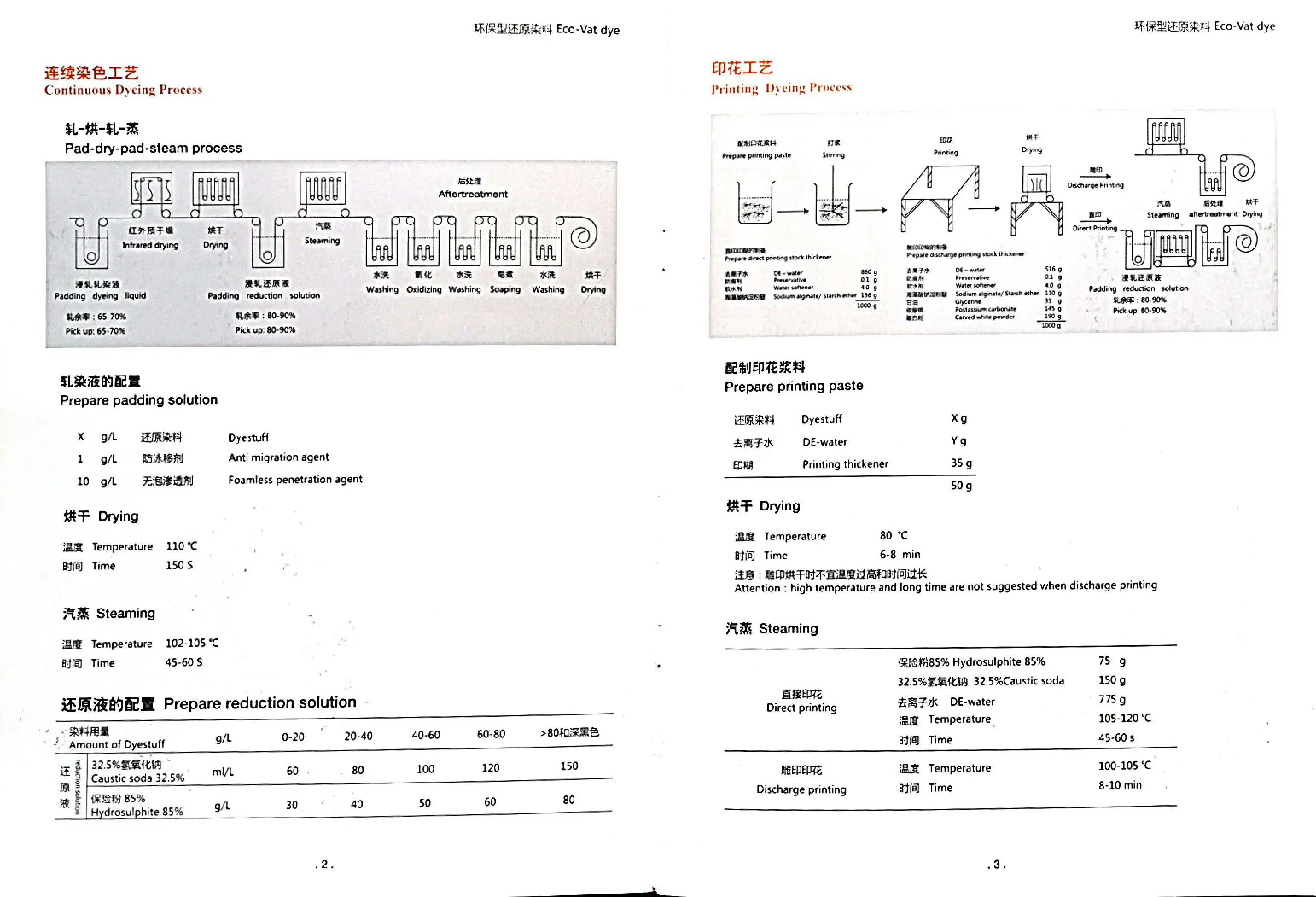 Organic Dye Vat Yellow 2 Used For Textile Dyeing And Printing