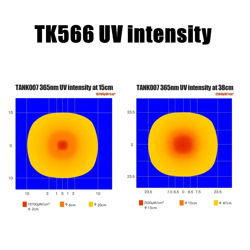  Черные OEM фонарики Tank007 TK566 365 нм портативные светодиодные