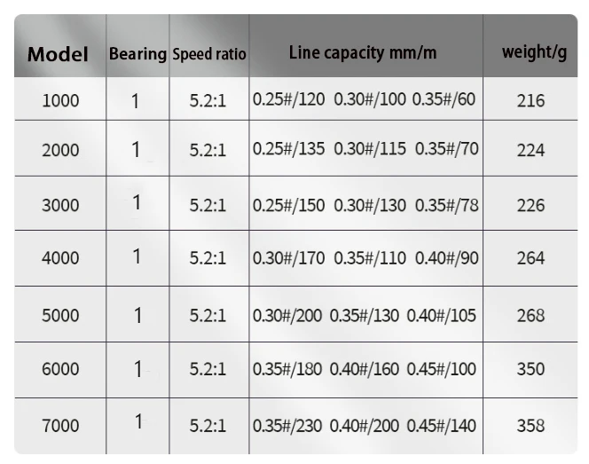 Spinning Fishing Reel Ultralight Smooth Spinning Reel with Right Left EVA Handle Position Corrosion Resistant