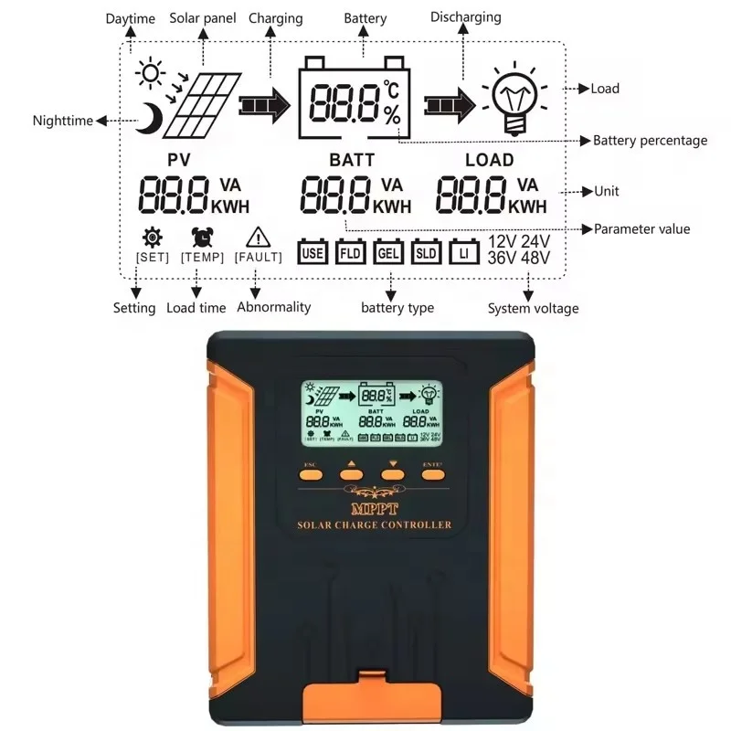 MPPT 12v 24v 36v 48v Solar Charge Controller 50A 100A 120A Mini Regulator high voltage Module for Solar PV panels LifePO4