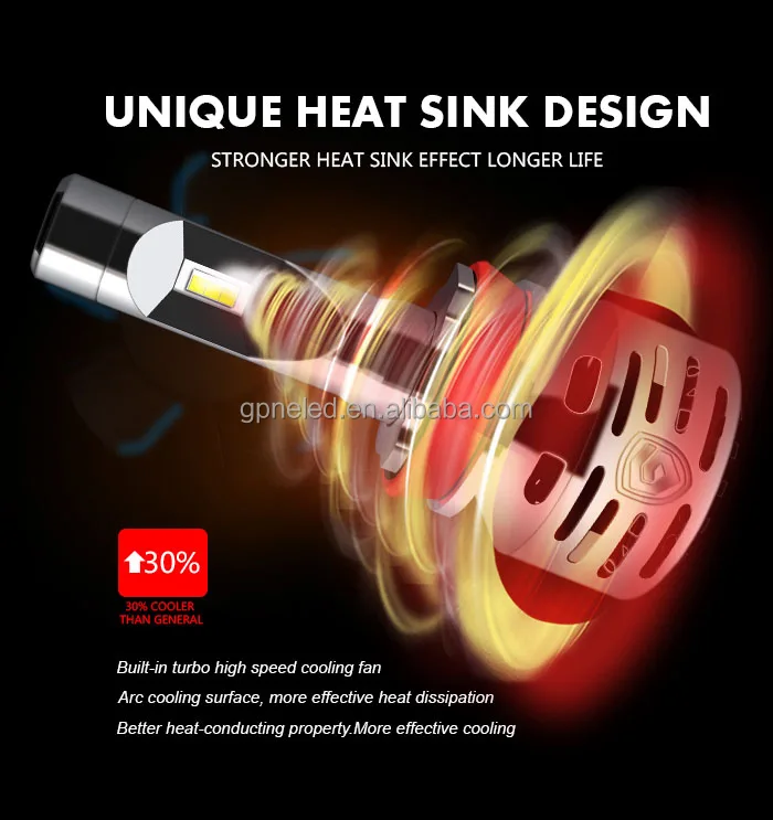GPNE R1 quality auto lighting system R3 faro led de coche h1 h3 h4 h7 h11 9005 9006 car led headlight bulbs