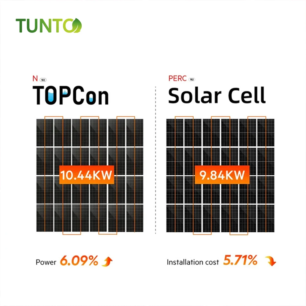 Mono HJT 700 Вт 705 710 715 720 730 N Тип домашние солнечные панели для продажи N-типа