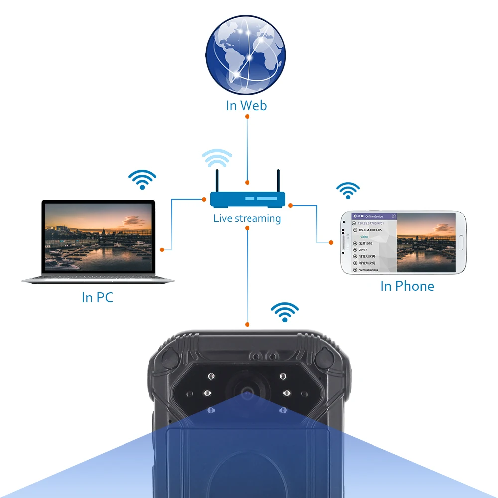 
FHD IR Night Vision 4G Live Streaming Wearable Body Worn Camera with Beidou GPS Wifi Blue tooth Waterproof Vandal Proof DVR 