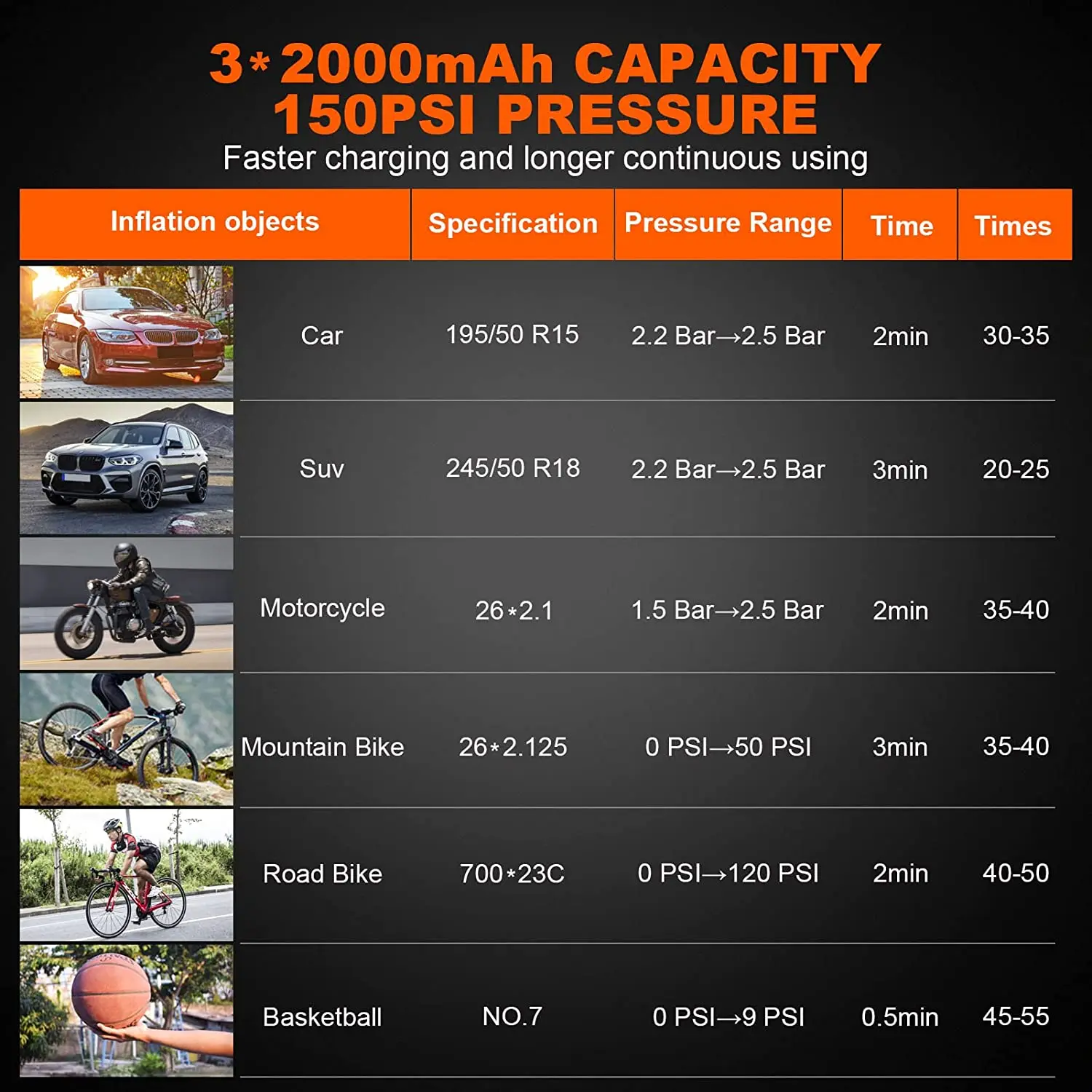 Tire Inflator Portable Air Compressor Air Pump for Car Tires Car Accessories, 12V DC Auto Tire Pump with Digital Pressure Gauge