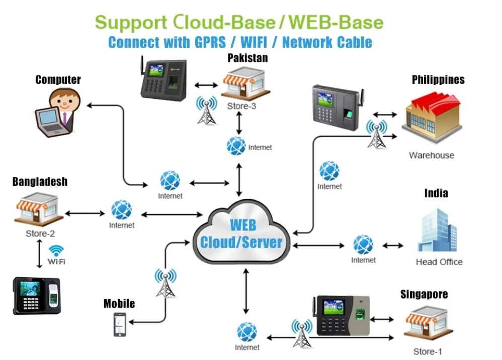 INJES fingerprint bundy clock biometrics with Backup Battery for projects or Chain shop or company