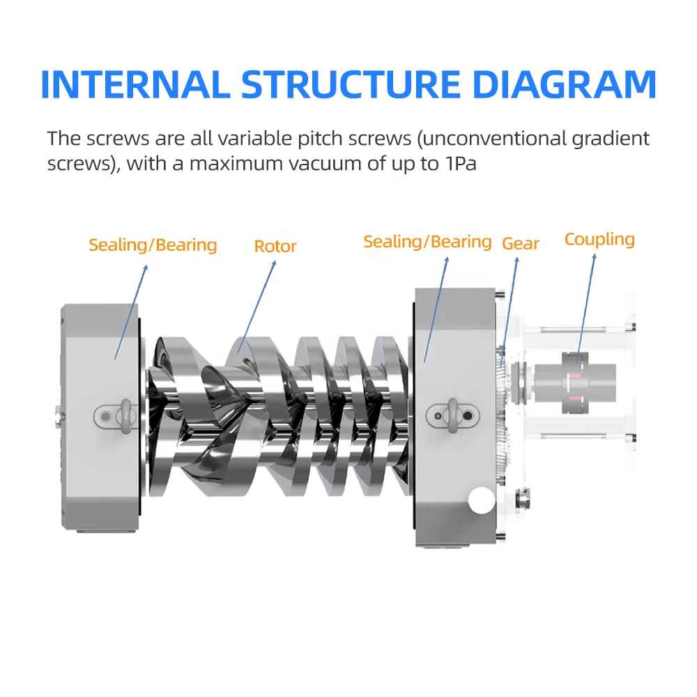 680m3/h 0.5Pa 3-Phase Oil Free Clean High Vacuum Corrosion Resistant Dry Screw Vacuum Pump