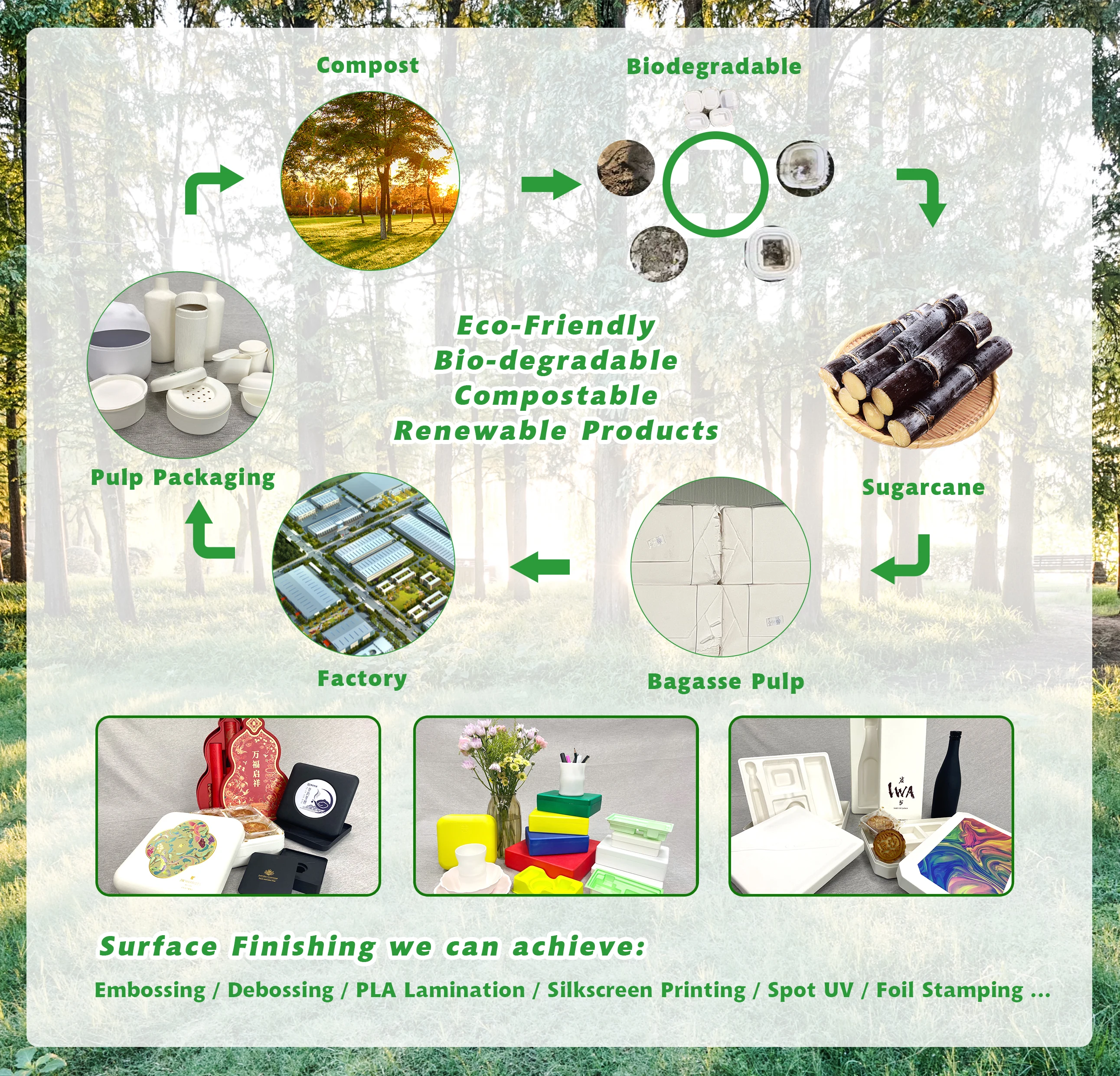 Manufacturers Direct Sale Recyclable Custom Products Electronics Molded Pulp Packaging