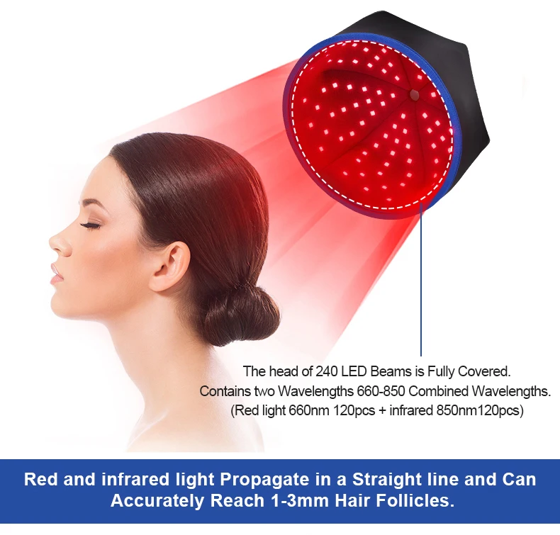 660 nm 830 nm Infrared LED Red Light Therapy Cap hair growth cap