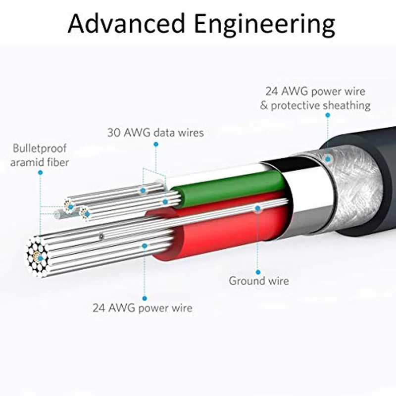 Wholesale High 1M PVC 2.1A USB Fast Charging Type C Cellphone Cable For Samsung Huawei, Usb Fast Charging Data Cable For iPhone
