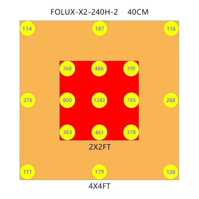 Meijiu плата QB288 V2V3 Коммерческая 240 Вт ИК ультрафиолетовая световая панель, новейшая Meiju 2020 240 Вт Светодиодная промышленная лампа