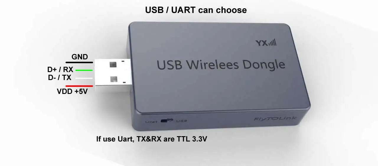 YX T-MOBILE 4 Port LTE Modem Pool More Sim Card Modem Imei Change Voip Gateway USB