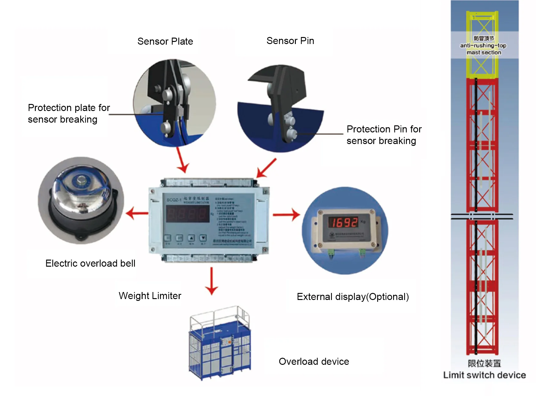ZK twin cage of gear rack vertical drive construction hoist made in China