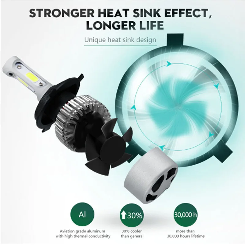 Auto S2 Led car Headlight Bulbs H4/H7/9007/H13/H27/h4b 36W 8000LM 6000K COB chip Led car S2 headlights