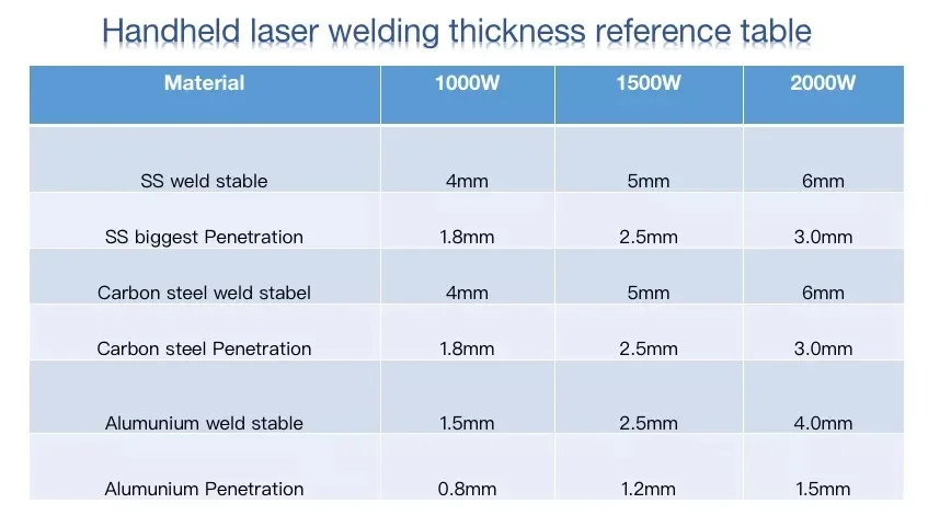 ZK Laser Welding Machine Price for Metal 3 In 1 1000w 1500w Welding Cleaning Cutting Machine 2000w 3000w Laser Welders