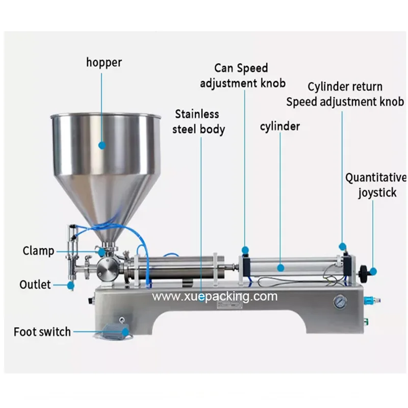 New small business honey fruit jam filling machine/ketchup bottling machine with factory price