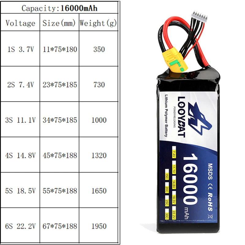 China Cheap Price Rechargeable Lithium ion Big Drone Battery 16000 mAh Lithium 16Ah Battery For spraying UAV