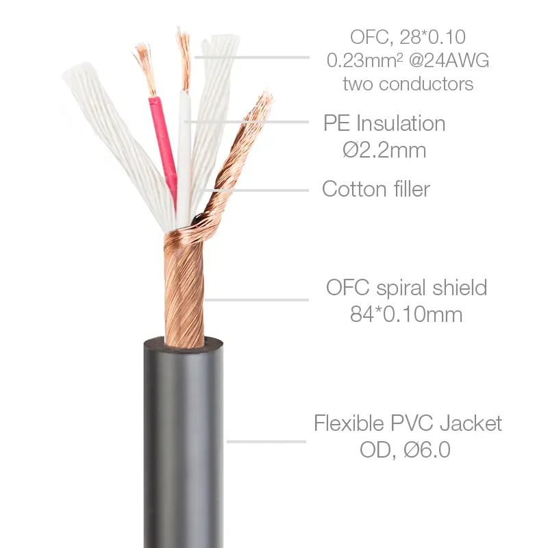 OEM Factory Professional Audio Cable with 6.35mm (1/4 Inch) TRS Jack, Low Noise Suitable for Electric Guitars