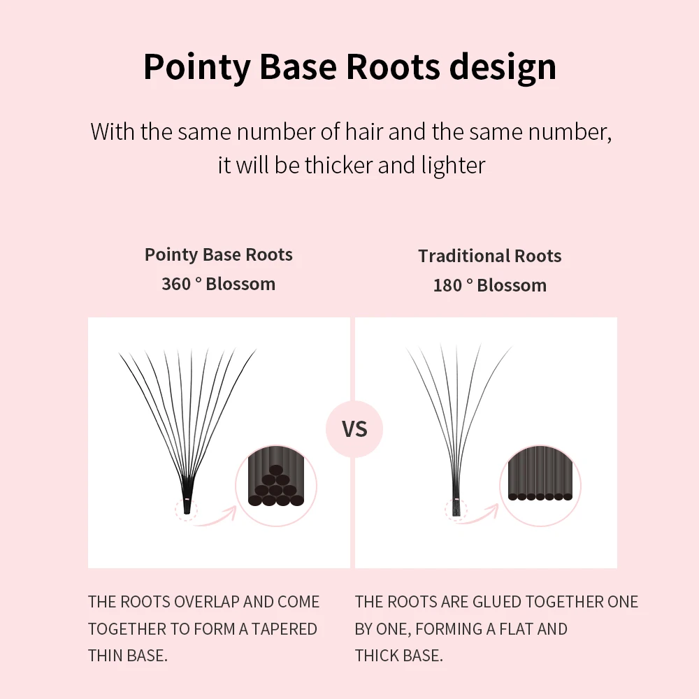 Your Brand Wholesale Custom 10D 12D 14D 16D 20D Volume Segment Lash Extension Pointy Base Premade Fan Cluster Eyelashes