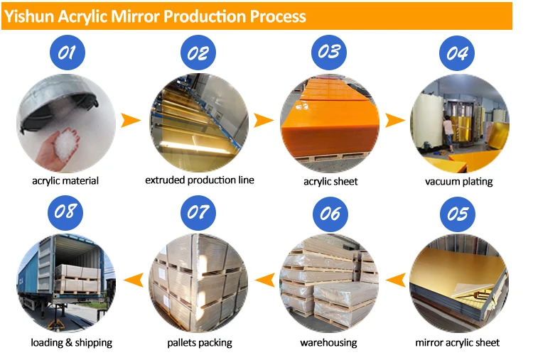 mirror acrylic  process