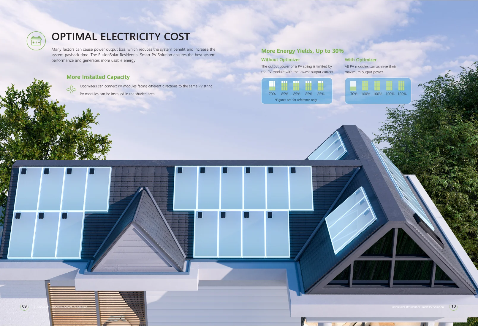 Factory New Three Phase Hua//wei Inverter 10kw 12kw 15kw 20kw Hybrid Solar System