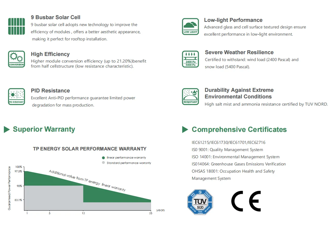 TP Energy mono 540 545 550 550w solar panel manufacturer distributor wholesales