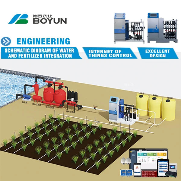 
BOYUN intelligent fertigation & automatic farm plant drip irrigation system 