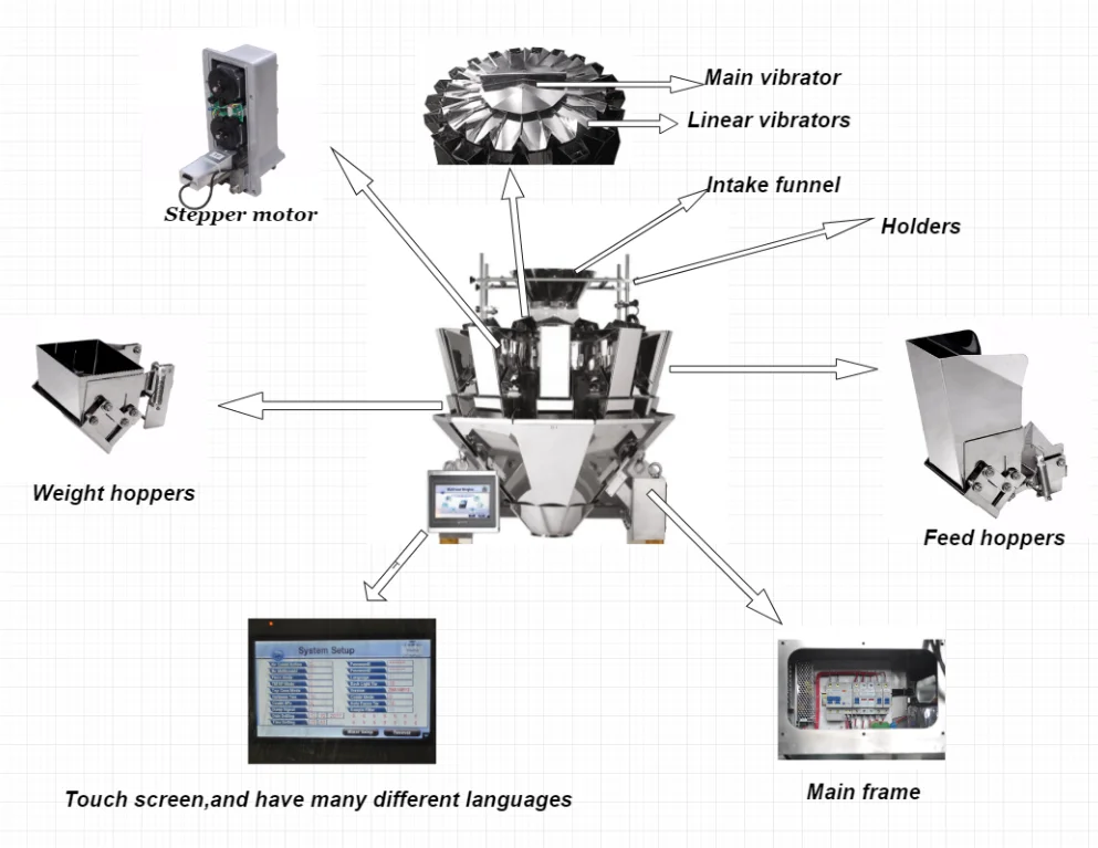 High Precision Multi-head Weigher 10 Head Weigher Candy Weighing Machine with HBM Weighing Sensor