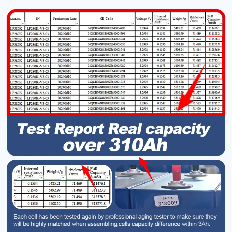 Lifepo4 battery 280ah EU Stock 3.2v 310ah lifepo4 battery cell prismatic 314ah lifepo4 cell DIY 48V 51.2V 300Ah lifepo4 battery