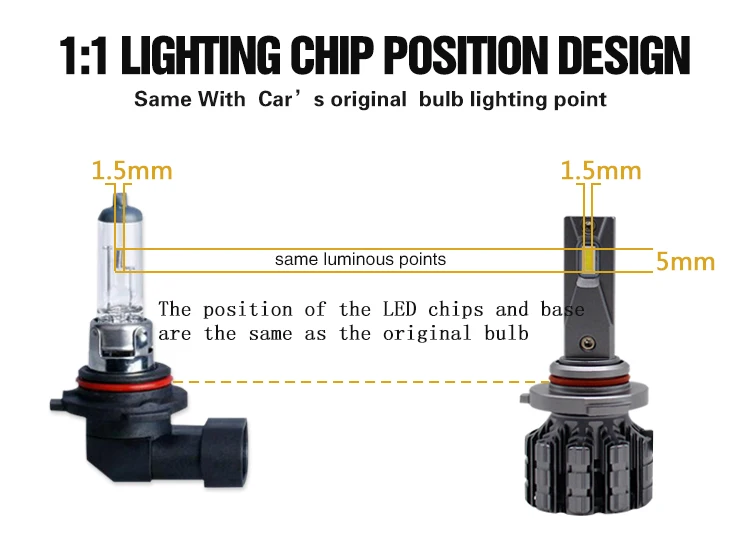 Hot selling Super Bright 50W Auto Lighting System Car Headlight H1 H4 H7 9005 9006 Car led headlight