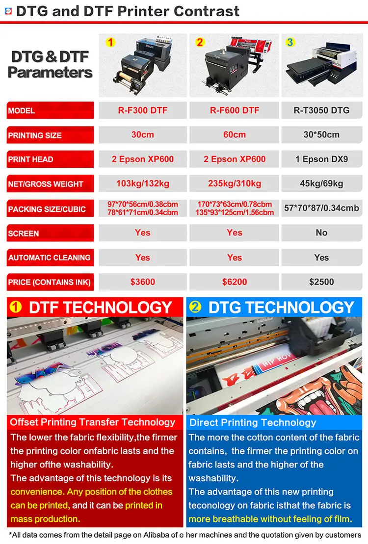 RECAI 30cm Direct To Film Printer T shirt Printing Machine DTF Printer with Shake Powder Machine