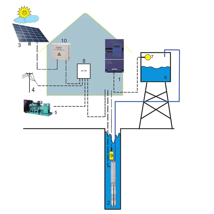 2020 New Design High Standard The Best Solar Pump Inverters 15Kw Factory Price For
