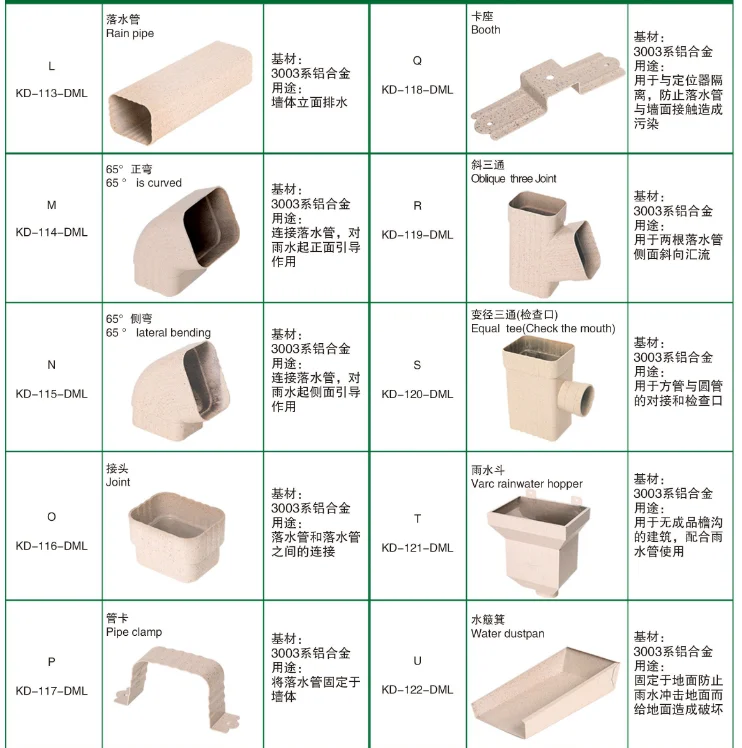 roof drain size brackets aluminium rain gutter with accessory