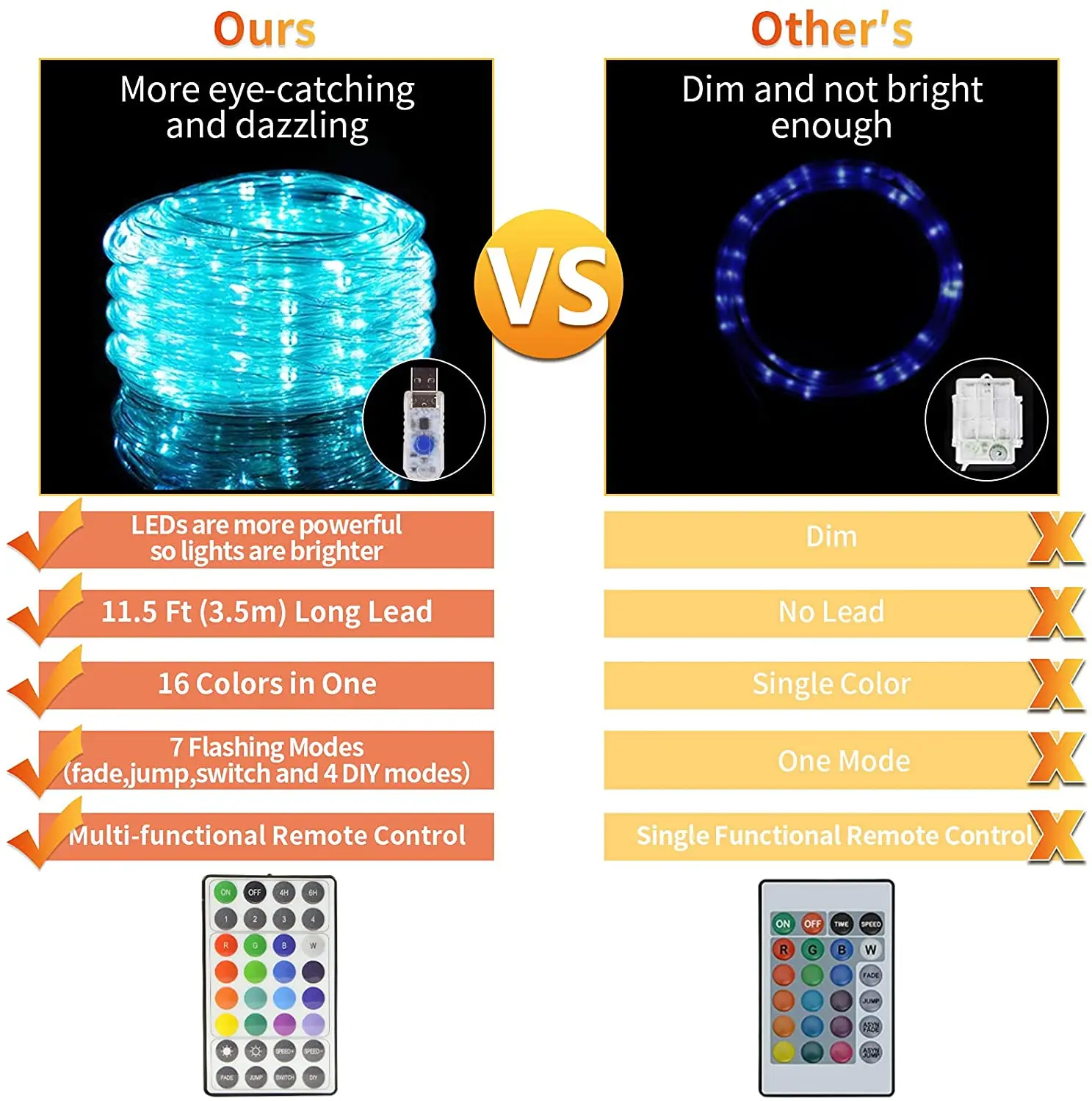 12m 39.4ft waterproof 7 Flashing Modes Remote Control Trampoline Rim LED Rope Light with USB Plug or Battery box for Trampoline