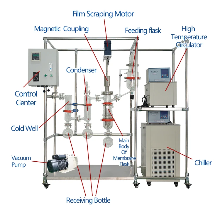 ANYAN 10 Litre Vacuum Glass Wiped Film Distillation Column Reflux Condenser Rotary Evaporator with Water Bath